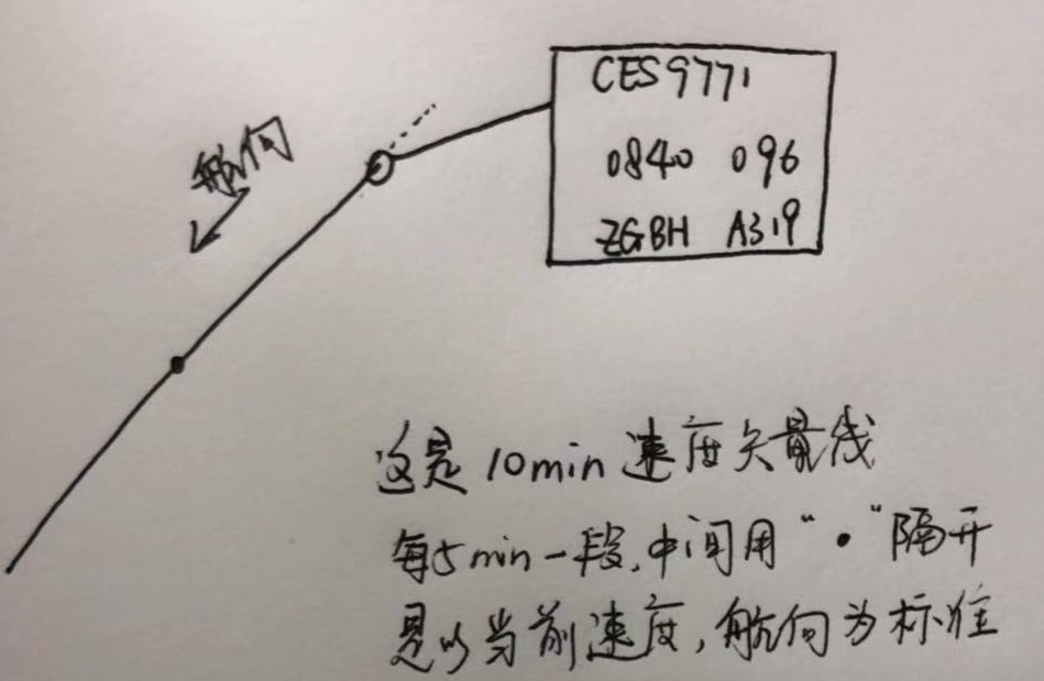 OpenLayers学习笔记（十一）— 飞机速度矢量线预测