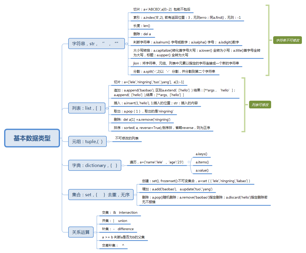 基础知识补充—3.16