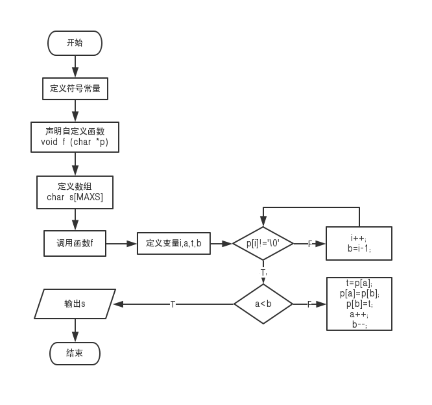 2019春第八周作业