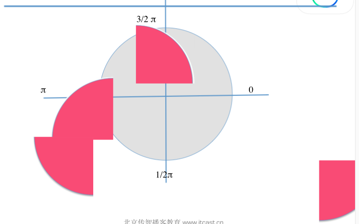 Quart2D的基本介绍