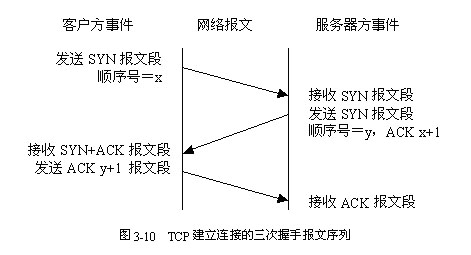 TCP连接建立与关闭