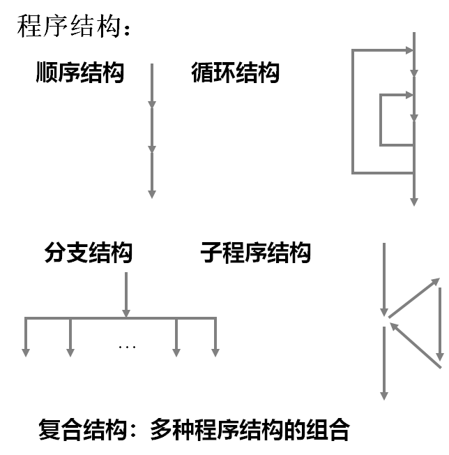 3035结构设计