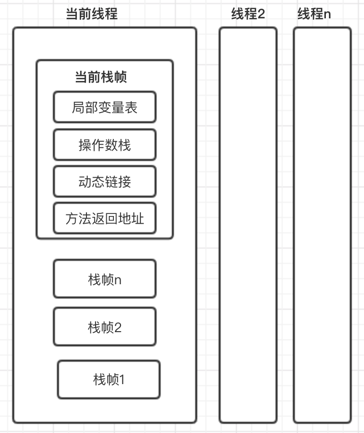 详细讲解JVM（Hotspot）运行时数据区