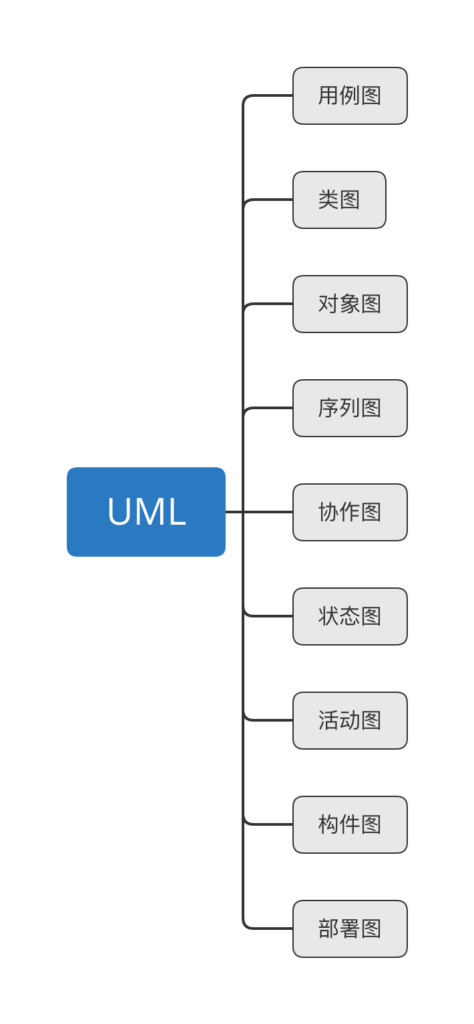 九种常用的UML图总结