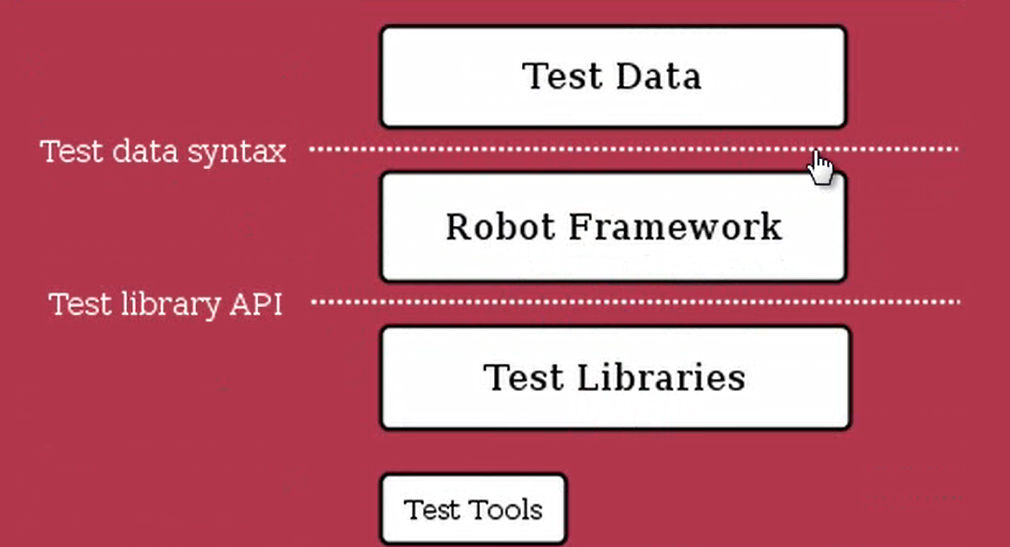 Robot framework的介绍