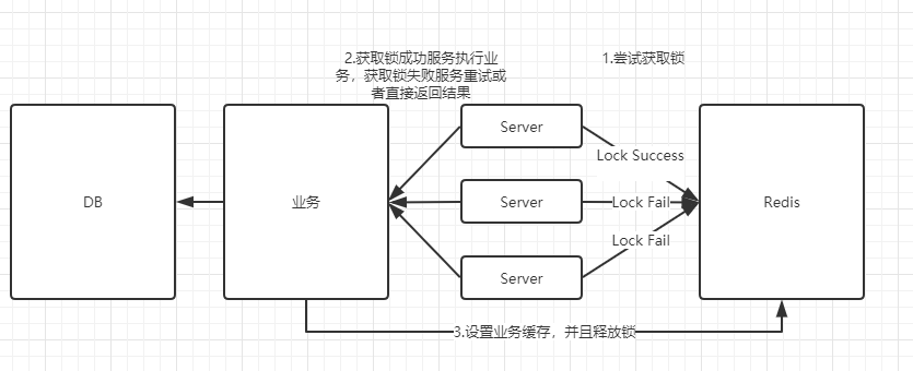 Redis - 分布式锁实现以及相关问题解决方案