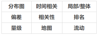 数据可视化工具调研和选型（转）