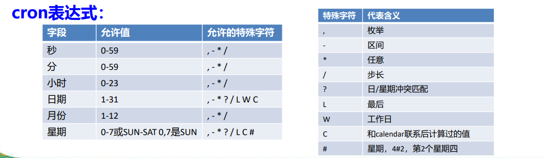 springboot 与任务