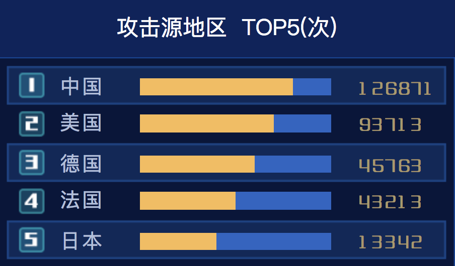 知识点8: 进度条制作，进度条宽度随数据变动