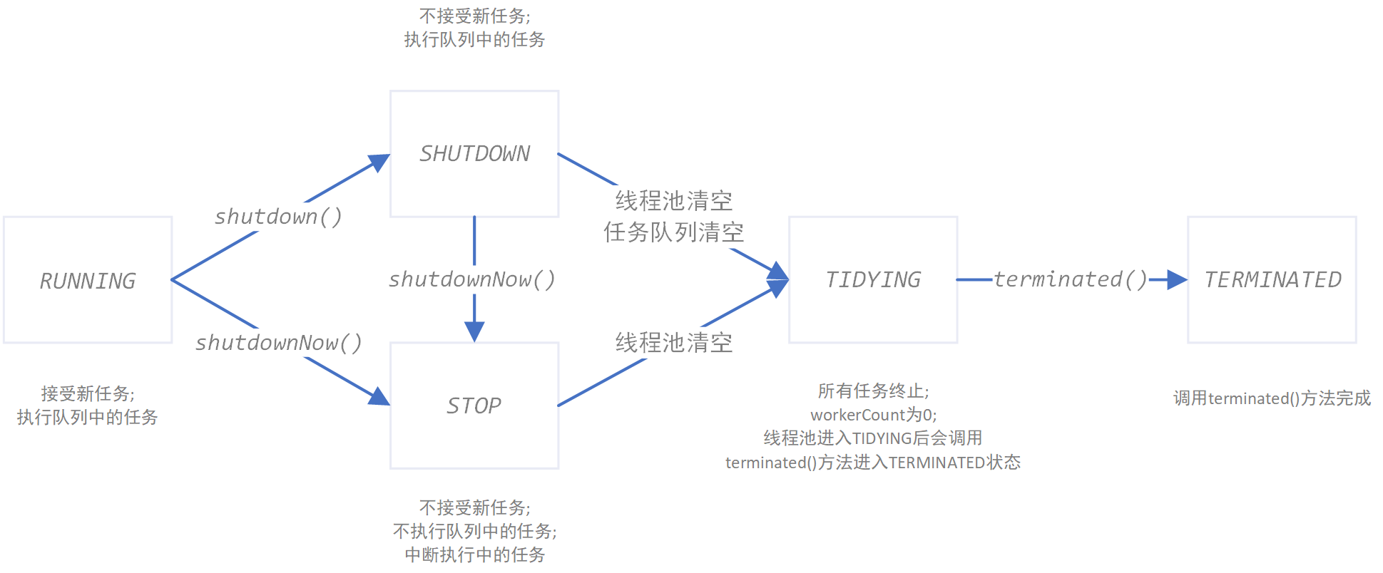 java线程池之ThreadPoolExecutor