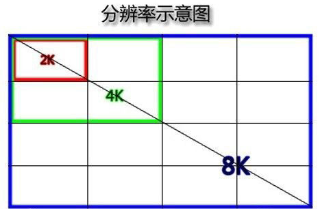 相机速率计算