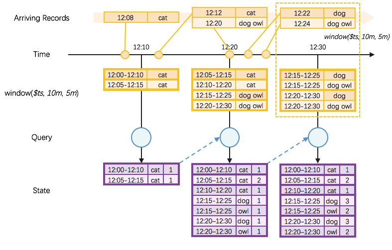 Spark Structured Streaming + Kafka使用笔记