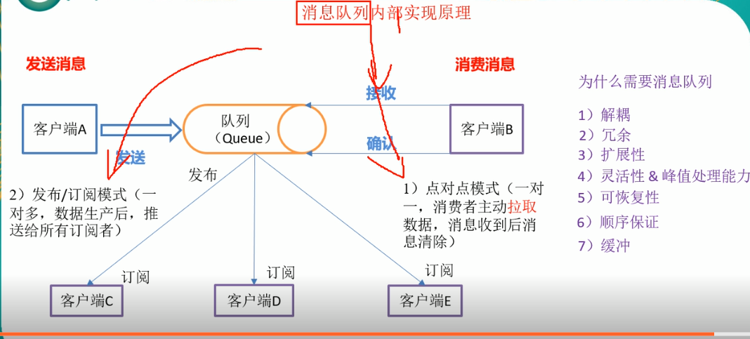 linux下安装部署kafka, kafka知识总结