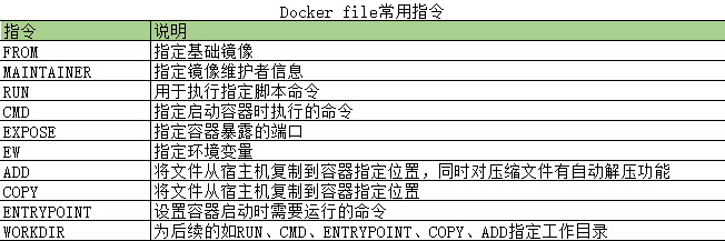 Docker学习笔记_Dockerfile常用指令