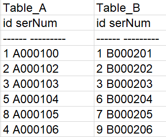 SQL-关联查询【转】