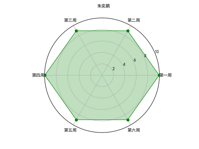 科学计算和可视化