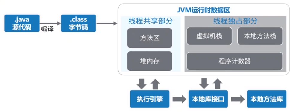 Java并发编程之程序运行堆栈分析