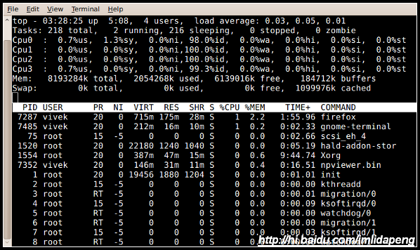 Linux 中显示所有正在运行的进程