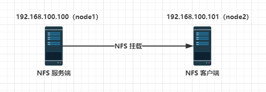 NFS4 挂载同主机多个目录