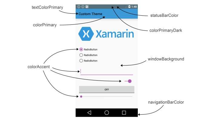 Android的colorPrimary、colorPrimaryDark、colorAccent的区别