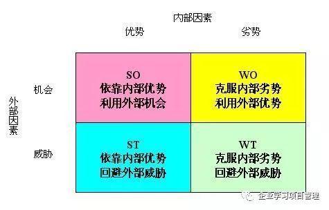 项目管理心得