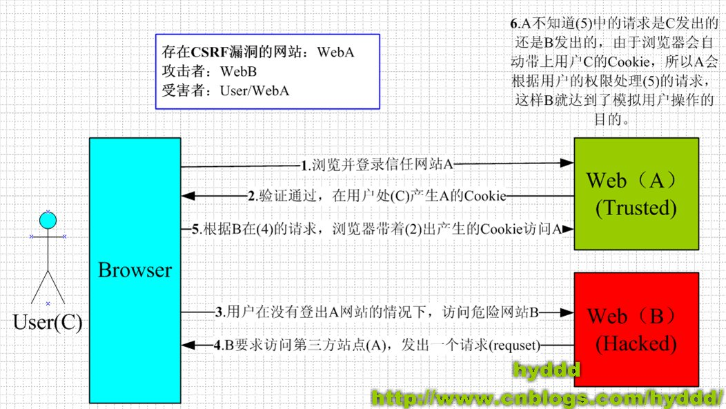 网络攻击