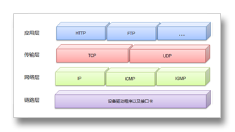 我所理解的RESTful Web API [Web标准篇]