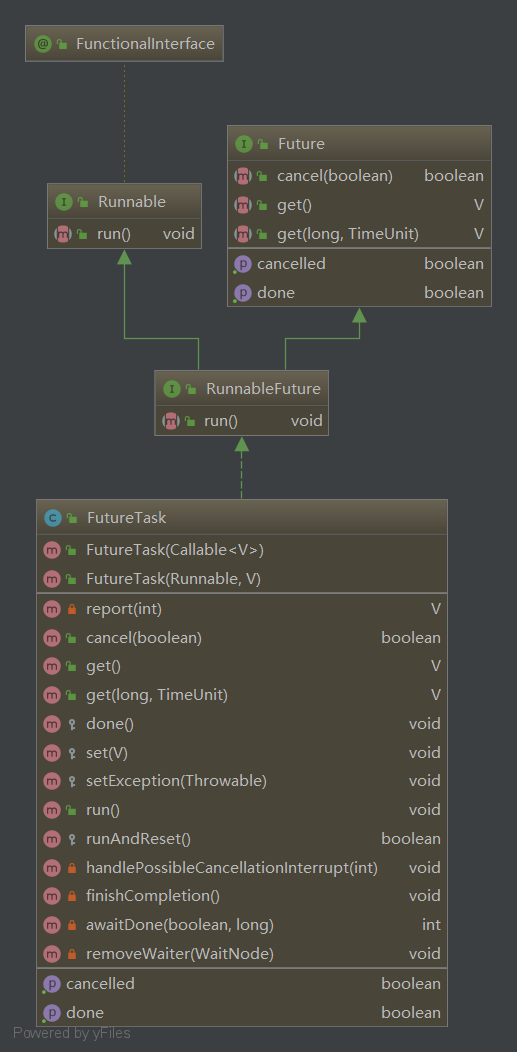 并发编程：FutureTask