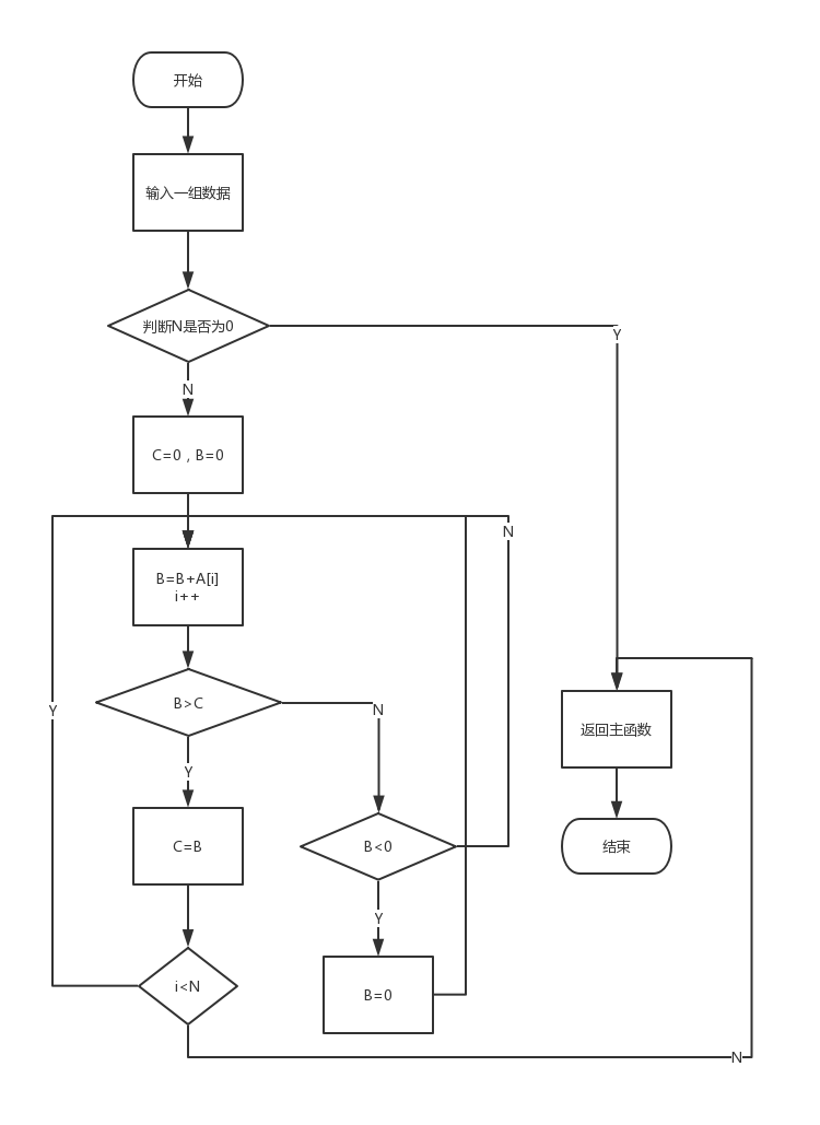 软件工程第三次作业