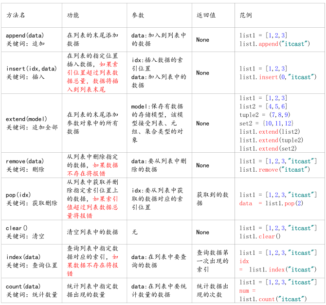 python数据储存