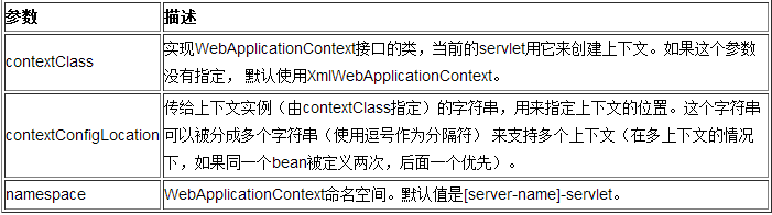 DispatcherServlet 前置控制器