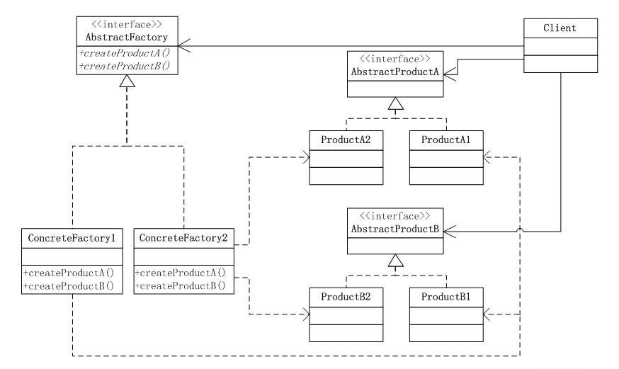 IOS设计模式浅析之抽象工厂模式(Abstract Factory)