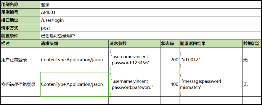 接口测试用例和报告模板