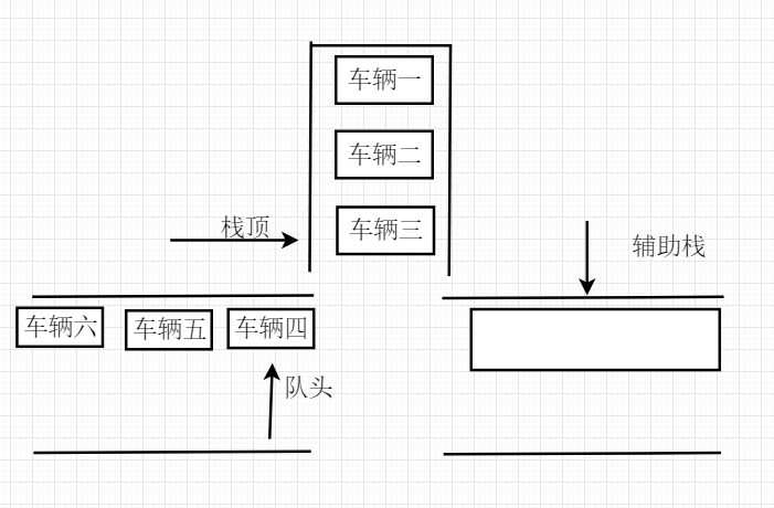 C语言使用栈和队列实现停车场管理