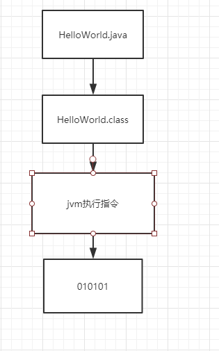 jvm的个人经验总结