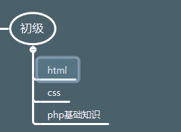 PHP 学习（一）——课程介绍