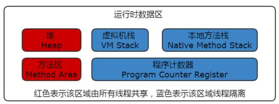 Java虚拟机学习总结（1）——JVM内存模型