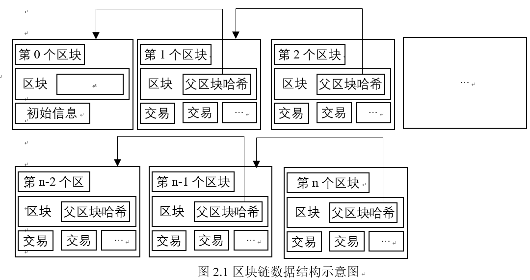 区块链基础(简单学习)