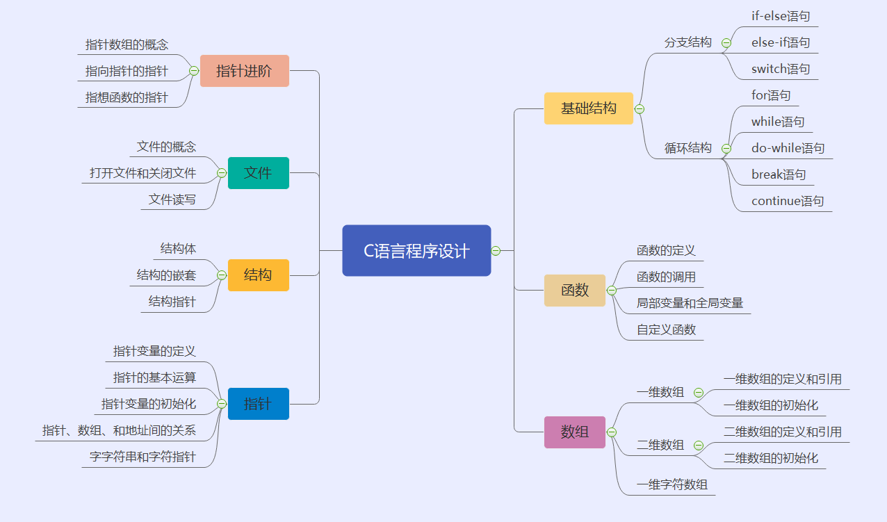 2019年春季学习总结