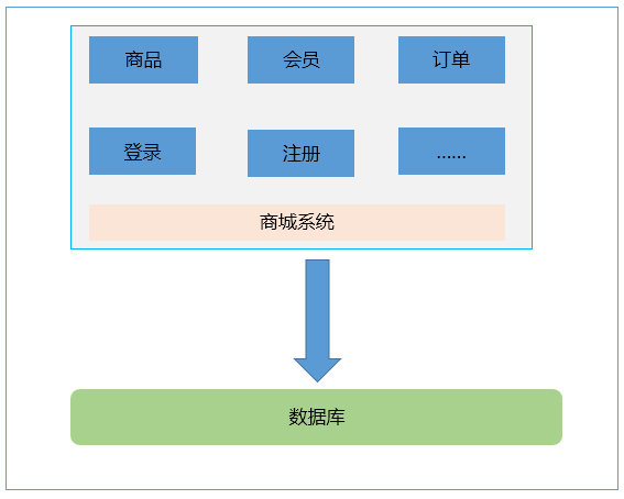 电商项目经验总结-1