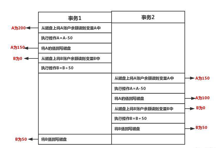 程序员，知道Mysql中事务ACID的原理吗?