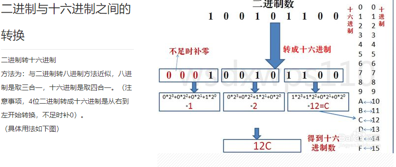 Python脱产8期 Day01