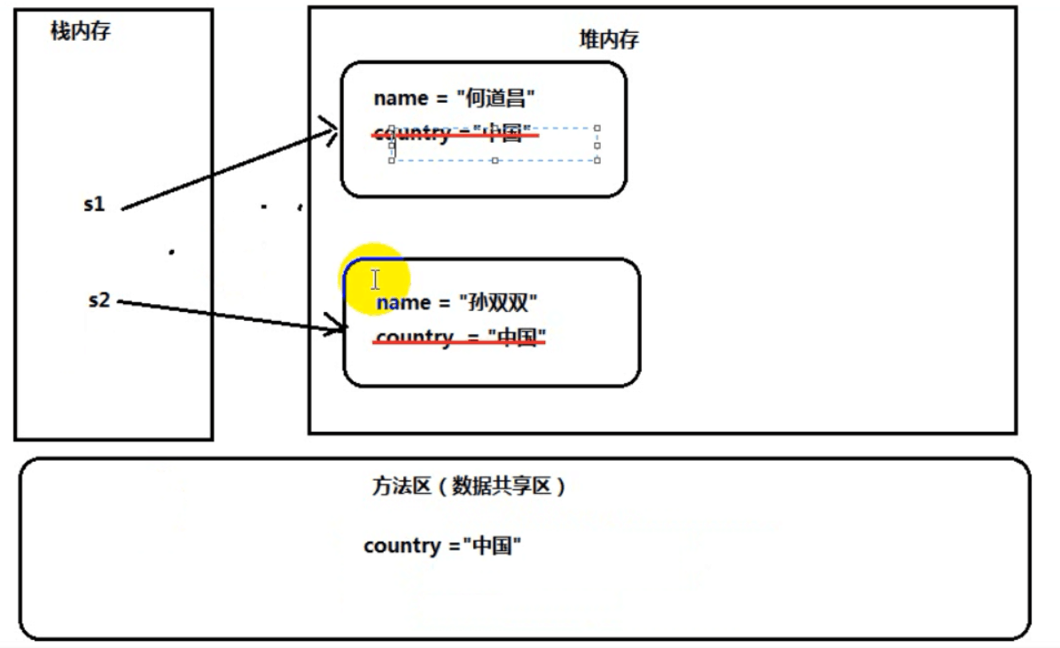 彻底填平Static坑(细节决定成败)