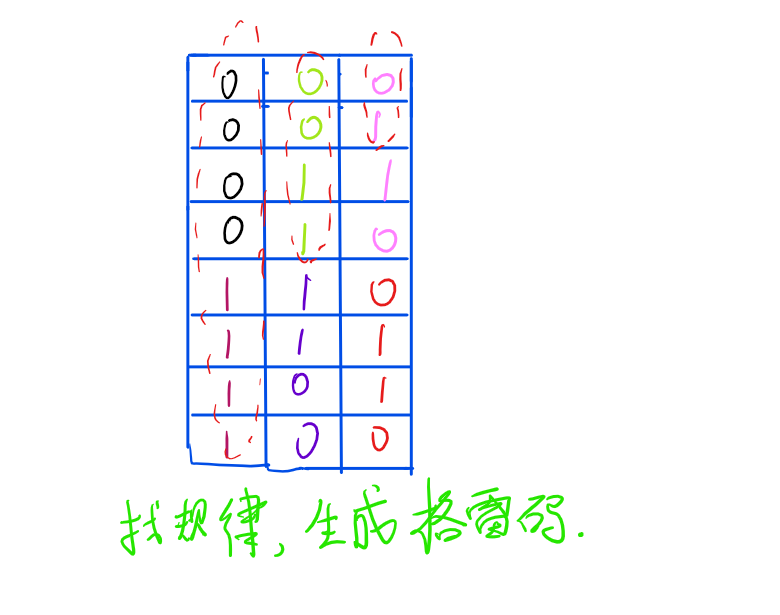 分治法生成格雷码