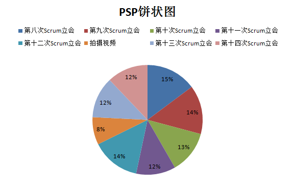 20181023-3 每周例行报告