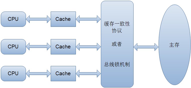 转：Java并发编程：volatile关键字解析