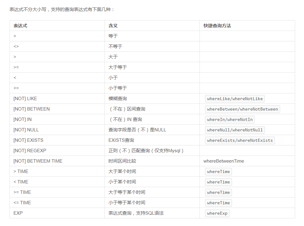 TP5.1 遇见问题整理