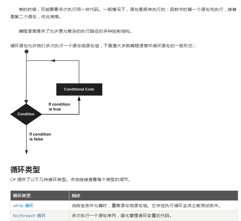 C# 循环