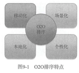 美团机器学习实践（3）搜索与推荐