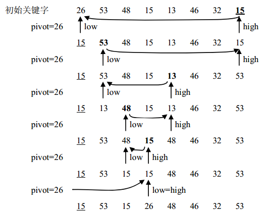 【Java】快速排序实现